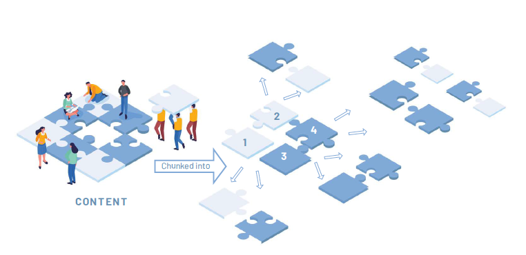 Chunking a challenging task into smaller, more achievable tasks.