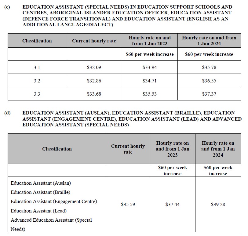How Much Do Teacher Aides Earn? Teacher Aide Salary and pay