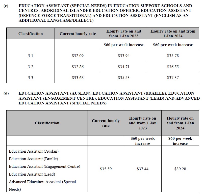 Western Australia teacher aide pay table 3