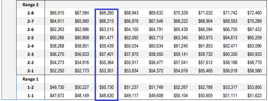 weekly pay as a teacher aide
