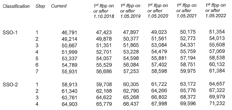 weekly pay as a teacher aide