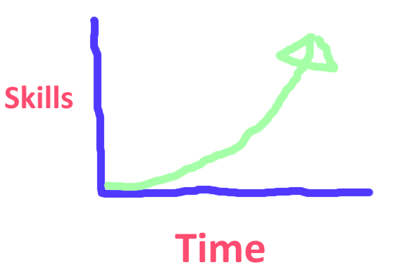 incremental improvement strategy